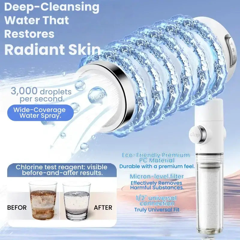 Compact Handheld Filtered Shower Head Kit